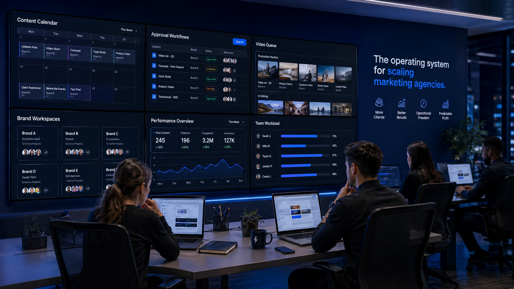 Agency dashboard with multiple client workspaces, approval queue, team activity, and white-label portal